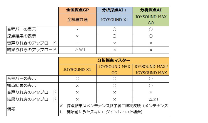 JOYSOUNDからのお知らせ