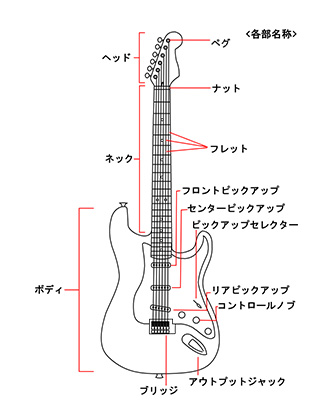 始めてみよう 楽器カラオケ Joysound Com