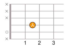 5弦開放と4弦2フレット