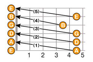 実音で合わせる方法