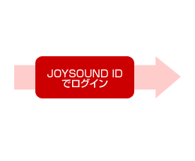 JOYSOUND ID でログイン
